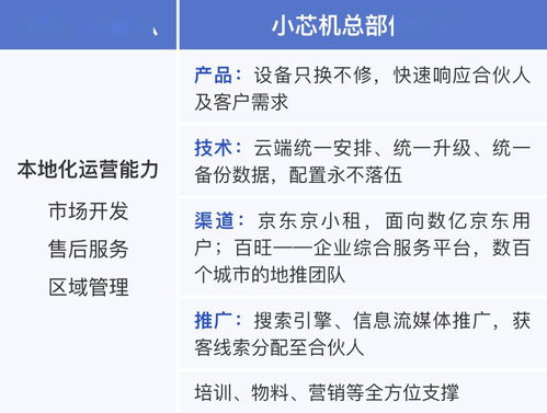 兩會召開吹響產(chǎn)業(yè)復(fù)蘇號角 疫情之后，技術(shù)推廣產(chǎn)業(yè)迎來新風(fēng)口