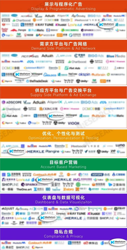 Mediatom成功入選MarTech生態(tài)圖2023，廣告變現(xiàn)能力獲權(quán)威認(rèn)可